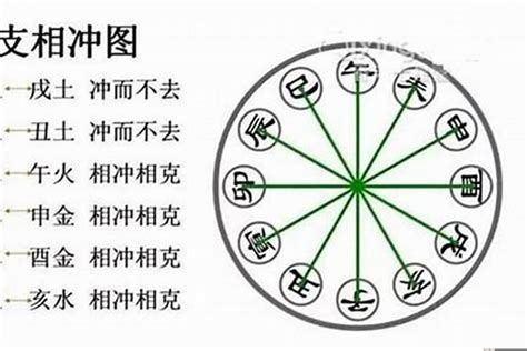 八字相沖意思|八字相冲是什么意思